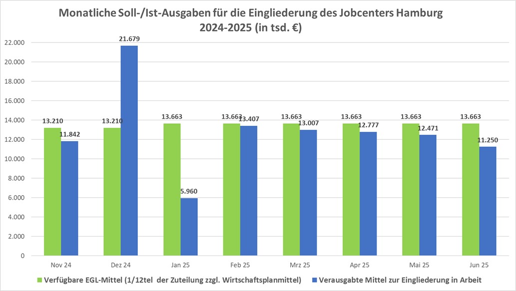 Monatliche Soll Its Ausgaben EGL des JC Hamburg 2024 2025